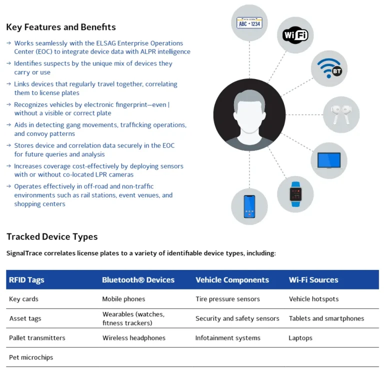 SignalTrace graphic showing tracked devices