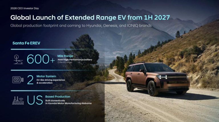 Hyundai Is Launching More Than 100 New Vehicles By 2030