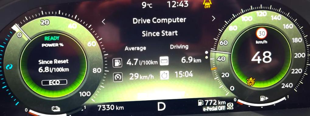 Nissan Qashqai e-POWER: Record Guinness – 1.980 km cu un plin